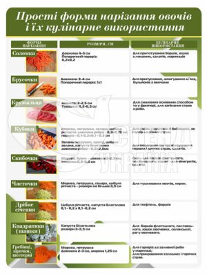 Стенд “Прості форми нарізання овочів та їх кулінарне використання”