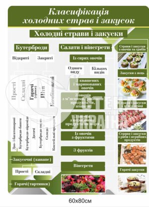 Стенд “Класифікація холодних страв і закусок”
