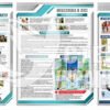 Комплект стендів для оформлення класу безпеки