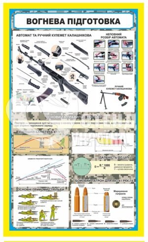 Стенд в кабінет військової підготовки “Вогнева підготовка”
