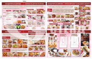 Комплект стендів “Кондитерскі вироби”