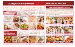 Стенд “Дріжджові вироби”