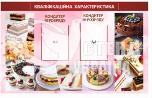 Стенд “Кваліфікаційна характеристика”