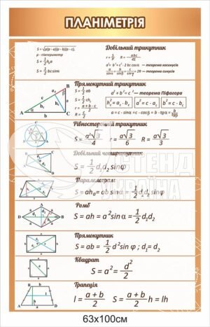 Стенд “Планіметрія”