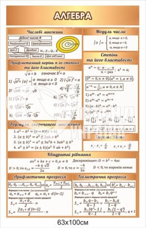 Стенд “Алгебра”