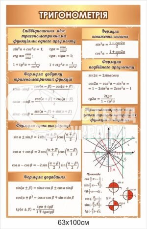 Стенд “Тригонометрія”