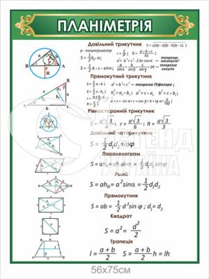 Пластиковий стенд “Планіметрія”