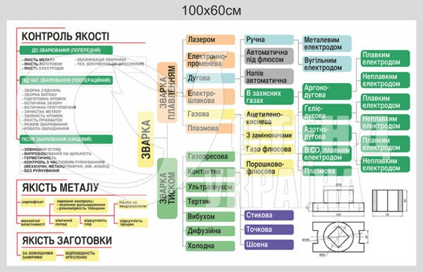 Стенд “Контроль якості металу”