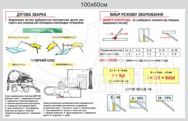 Стенд “Дугова зварка, вибір режиму зварювання”