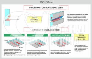 Стенд “Виконання горизонтальних швів”