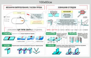 Стенд “Механічні випробовування гасова проба”