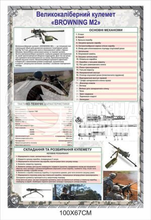 Стенд «Великокаліберний кулемет BROWNING M2»