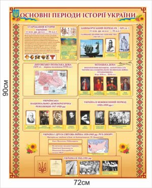 Стенд “Основні періоди історії України”