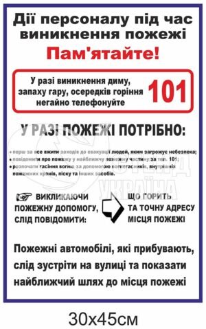 Табличка “Дії персоналу під час виникнення пожежі”