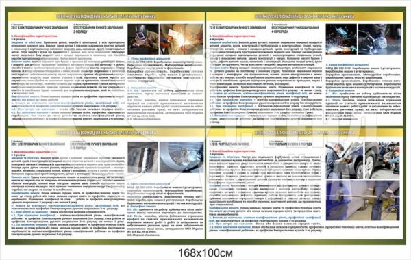 Стенд “Освітньо-кваліфікаційна характеристика випускника”