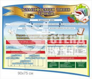 Стенд «Класифікація типів уроків»