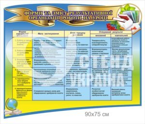 Стенд «Форми та зміст результативної організації роботи на уроці»