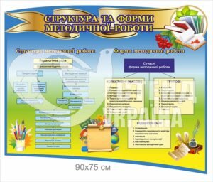 Стенд «Структура та форми методичної роботи»