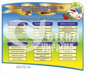 Стенд «Професійна майстерність та компетентність ІПП»