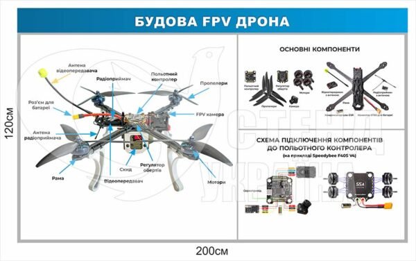Стенд “Будова FPV дрона”