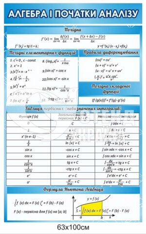 Стенд “Алгебра і початки аналізу”