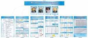 Повний комплект стендів в кабінет математики