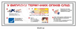 Стенд ” У випадках термічних опіків слід “
