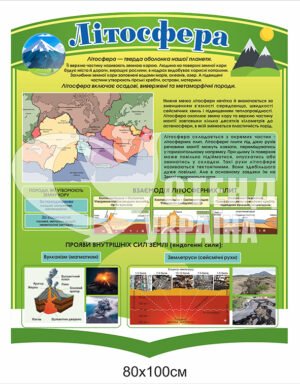 Стенд “Літосфера” пластиковий