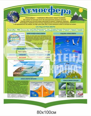Стенд “Атмосфера” пластиковий