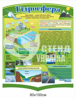 Стенд “Гідросфера” пластиковий