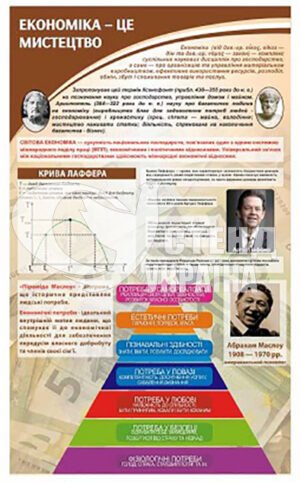 Стенд “Економіка це мистецтво”