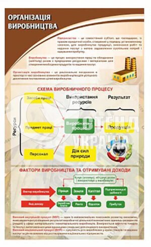Стенд “Організація виробництва”