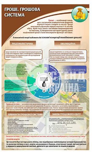 Стенд “Грошова система”