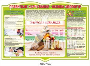 Стенд “Правильне харчування основа здоров’я”