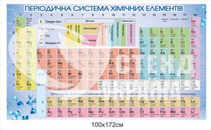 Стенд «Періодична система хімічних елементів»