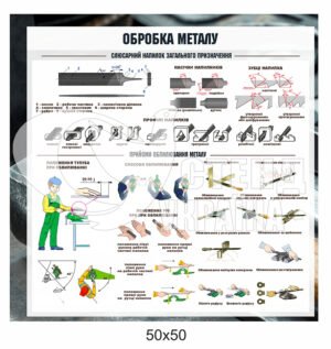 Стенд з пластику «Обробка металу»