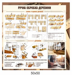Стенд з пластику «Ручна обробка деревени»