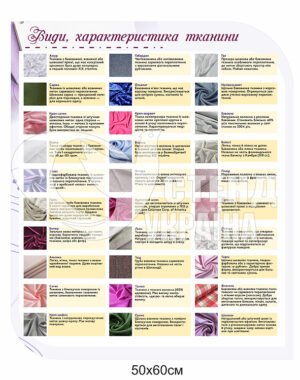 Стенд «Види та характеристика тканини»