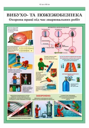 Стенд “Охорона праці під час зварювальних робіт”