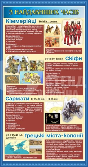 Стенд з історії України “Давні часи”