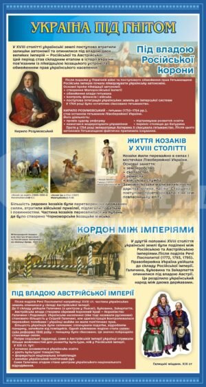 Стенд з історії “Україна під гнітом імперій”