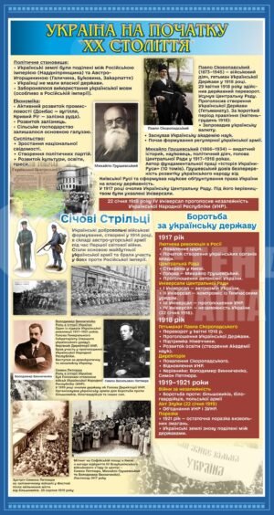 Стенд з історії “Україна на початку ХХ ст”
