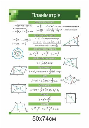 Стенд з математики “Планіметрія”