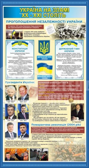 Стенд “Україна на зламі ХХ-ХХІ ст”