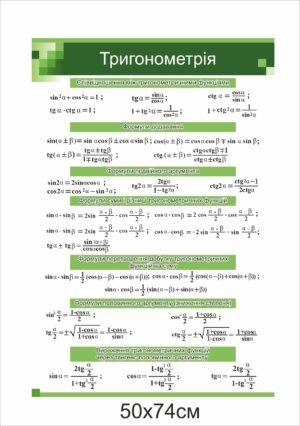 Стенд з математики “Тригонометрія”