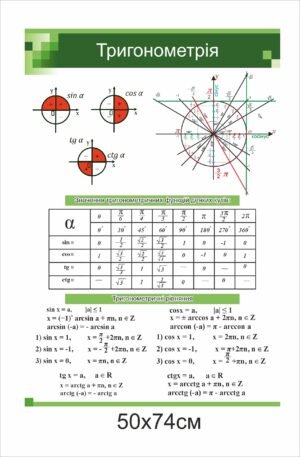 Пластиковий плакат “Тригонометрія”