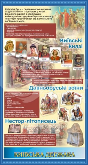 Стенд з історії “Київська держава”