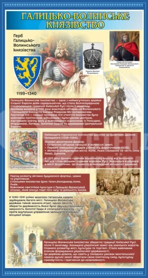 Стенд з історії “Галицько-Волинське князівство”