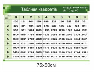 Стенд з математики “Таблиця квадратів”