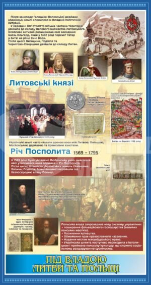 Стенд “Україна під владою Литви та Польщі”